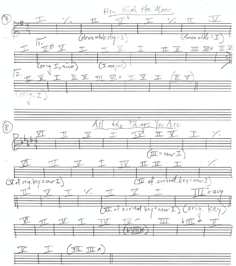 Jazz Theory - Analyzing Tunes